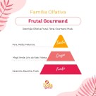 BQ. TIPO PERA E MELÃO - 60 ML